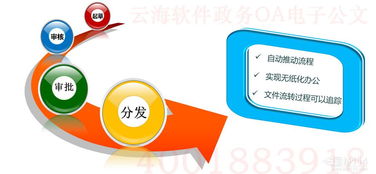 軟件開發(fā) 從概念到實(shí)現(xiàn)的旅程